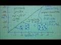 Understanding Molarity and Solution Preparation