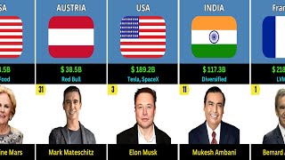 TOP 50 Billionaires List in 2024 | Most Richest People in the World 2024 by real data 885 views 2 weeks ago 4 minutes, 27 seconds