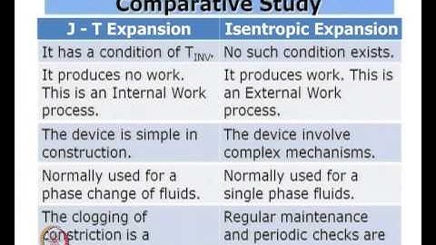 Mod-01 Lec-09 Gas Liquefaction and Refrigeration Systems II