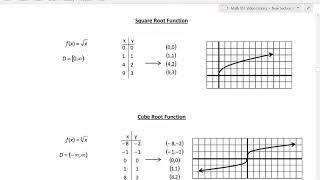 Parent Functions