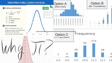 Master Normal Distribution in Excel | Histograms, Bell Curves & π (Pi) Role #statistics #nevermiss