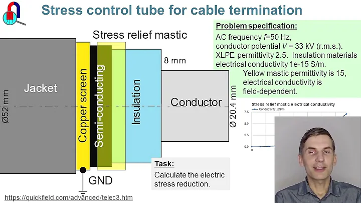 Electric stress control for the cable termination. QuickField FEA simulation example.