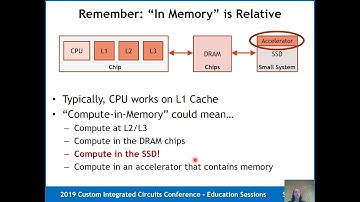 CICC ES4-3 - "Introduction to Compute-in-Memory" - Dr. Dave Fick and Dr. Laura Fick