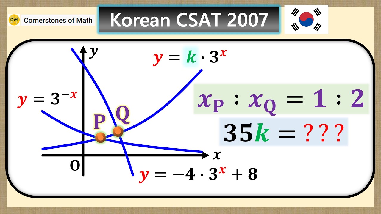 The Exponential Function Madness [Korean CSAT 2007] - YouTube