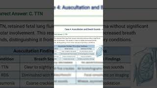Newborn Breathing Fast After Birth | Transient Tachypnea of the Newborn MCQ