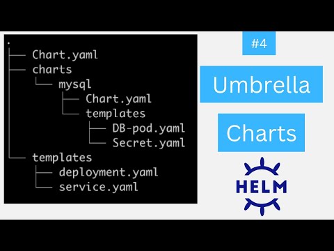 Helm tutorial #4 | Umbrella Charts Explained