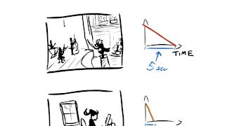 The science of sound - REVERBERATION TIME