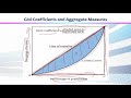 ECO615 Poverty and Income Distribution Lecture No 119