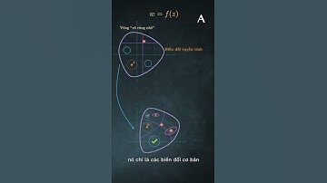 Ánh xạ phức (bảo giác) #anphia