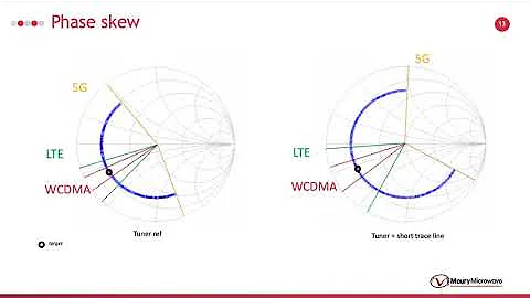 Tech Fair 2021 - An Introduction to Impedance Tuners