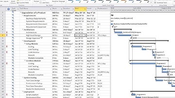Microsoft Project 2010 Online Training-P8/10-Schedule Optimization