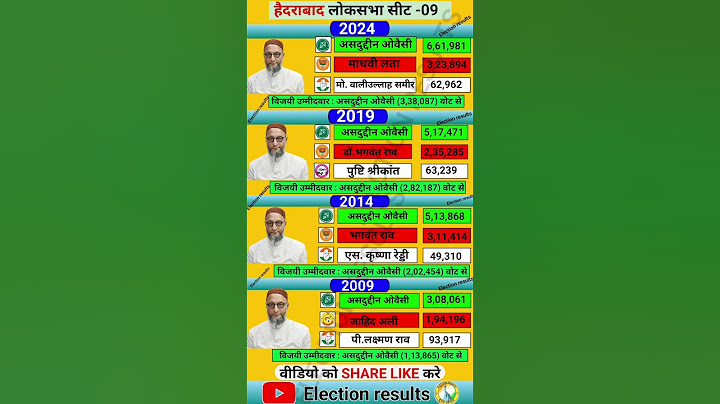 Hyderabad loksabha election results #aimim #owaisi #bjp #congress #election #loksabha #hyderabad