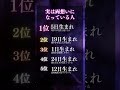 10名様限定【無料霊視鑑定】をご希望の方はプロフから #恋愛占い #恋愛成就 #復縁 #スピリチュアル #霊視 #ヒーリング