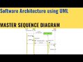 Master UML Sequence diagram and crack Software Architecture interview