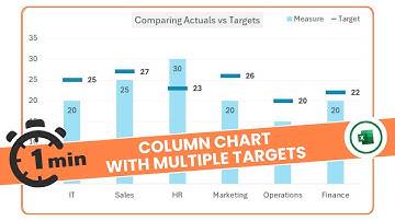 Quick Excel Charts: Column Chart with Multiple Targets