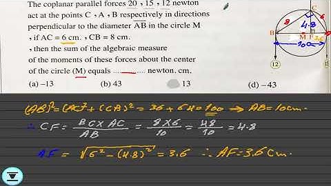 The moments of a system of parallel coplanar forces about a point