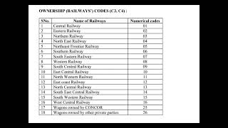 Wagon number coding system in indian railways 