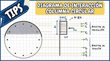 ALGUNOS TIPS PARA EL DIAGRAMA DE INTERACCIÓN CIRCULAR