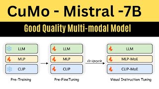 CuMo Mistral 7B  Multimodal LLM Beats Bigger VLLMs