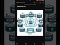 Kubernetes StatefulSet: Managing Stateful Applications Simplified! #devops #kubernetes