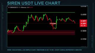 SIREN ( crypto ) LIVE EDUCATION CHART