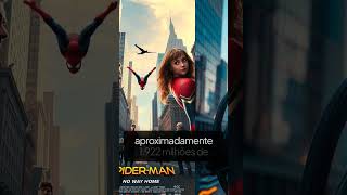Os 10 FILMES mais bem SUCEDIDOS de todos os tempos. Os 10 FILMES mais bem SUCEDIDOS de todos os tempos.