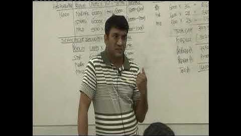 Dani ki costing CA FINAL CVP ANALYSIS LECTURE 10 PART 2