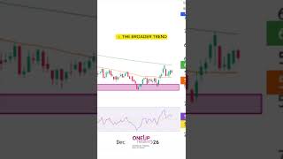Crude Oil Futures (CL) Technical Analysis | OneUp Trader