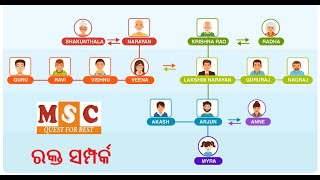 Blood Relations 1  | in Odia MISHAL STUDY CIRCLE, IBPS PO,SSC,OSSC CGL