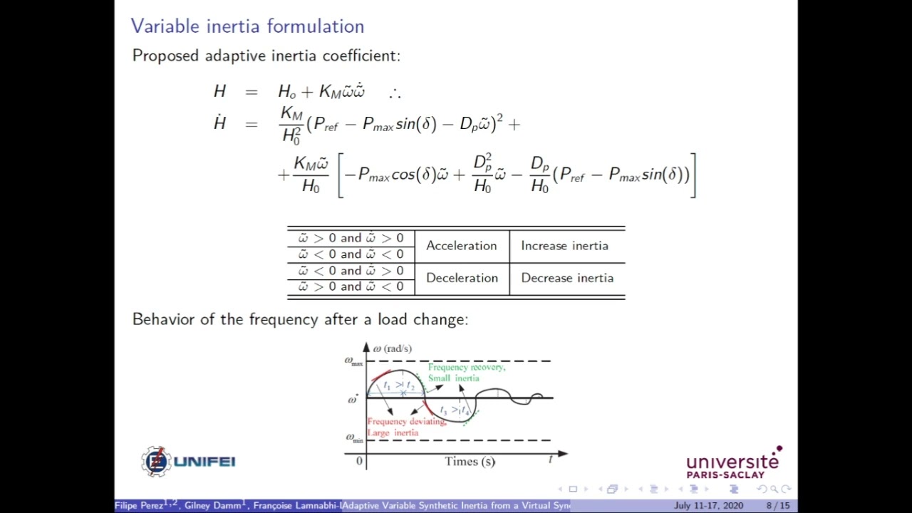 Adaptive Virtual Inertia Control for Microgrids