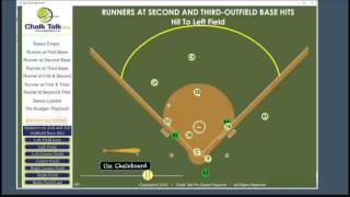 What does the Shortstop do? Single to left field line. Runners at 2nd and 3rd.