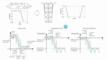 Signal Theory (Signals and Systems) - Exercise 12 - Discretization Problems, IIR Filter Design