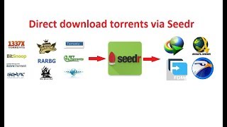 Seedr.cc Review - Download torrents directly into browser or via IDM screenshot 5