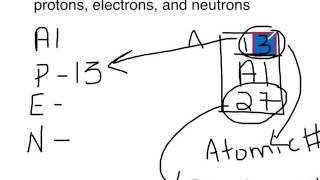 How to draw a Bohr Model