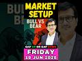 #nifty #banknifty #sensex analysis 19 JUNE 2026 #FRIDAY #nifty50 #stockmarket #stockmarketindia