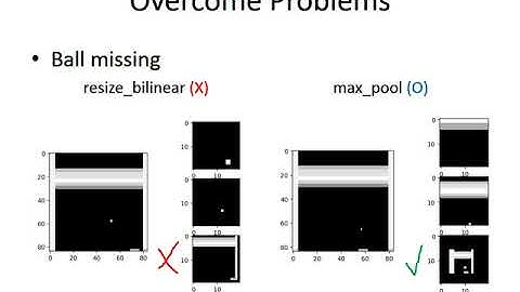Deep Glimpse Recurrent Q Network