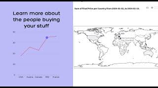SalesStatsVisualize - Etsy Sales Simplified: Easy Listing, Deep Analysis!