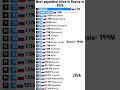 Most populated cities in Russia in 2026 #russia