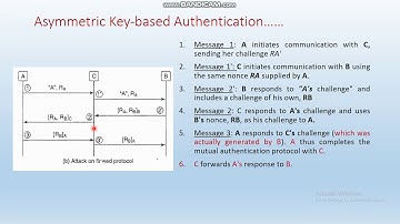 Authentication-1 ,Mutual authentication (Lecture11 Cryptography)