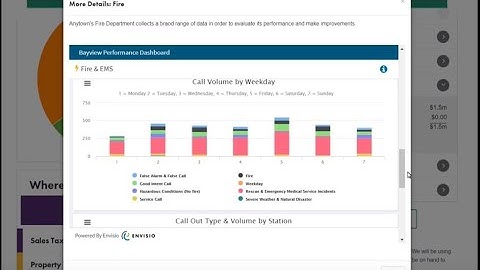 Feature Demo: Embed Widgets