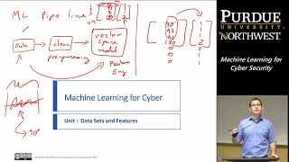 Machine Learning for Cyber Security - Datasets and Features