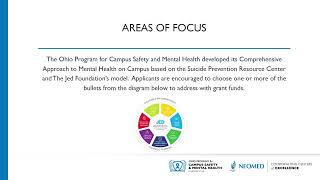 OPCSMH Campus-Community Collaborative Grants Application Guide Profile