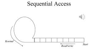 Operating Systems Lecture 10 Part 2