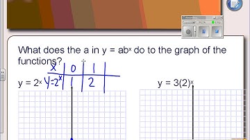 7-2 Part 1 Graphing with Translations a values