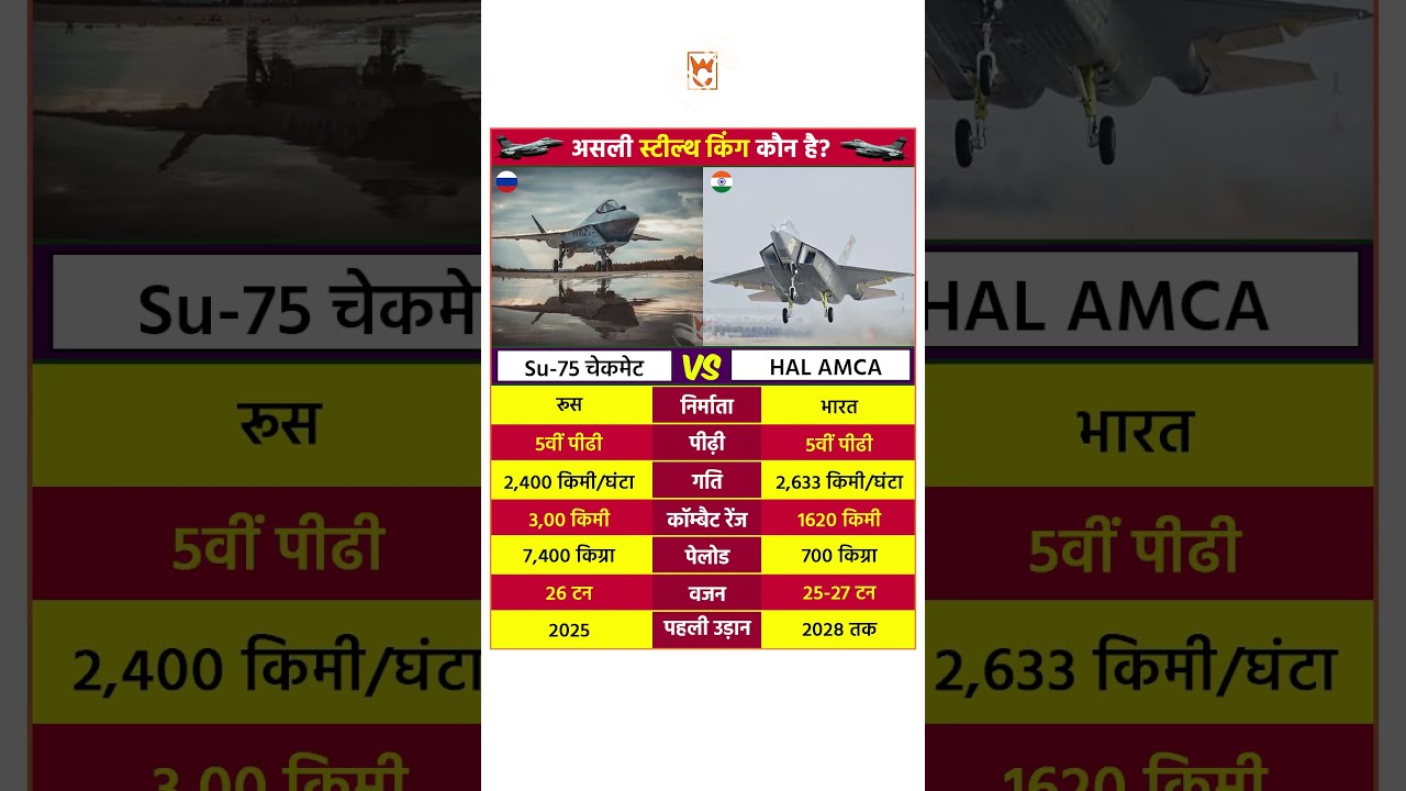 Su 75 Checkmate Vs AMCA Comparison Su75 Amca Fighteraircraft India Indianarmy Shorts