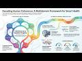 Beyond Single Biomarkers: The Multidomain Coherence Framework for the Future of Smart Health