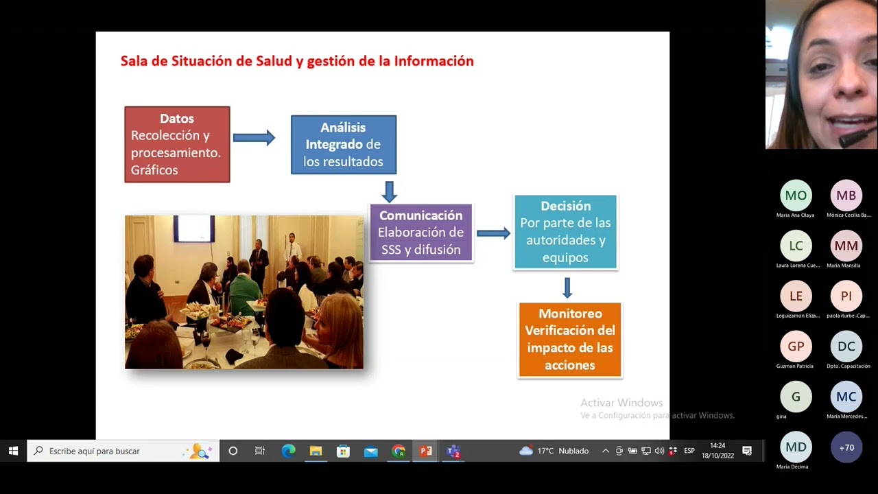 CAPACITACIÓN EN SALA DE SITUACIÓN PARA BECARIOS DEL PROGRAMA SALUD COMUNITARIA 2022