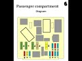 Citroen C3 Passenger Compartment Fuse box diagram #short #citroen #c3 #fuse #box #diagram