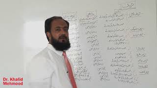 Haroof Ka Darust Istemal Urdu Grammerintermediate Part2 Mcqs Part By Dr. Khalid Mehmood