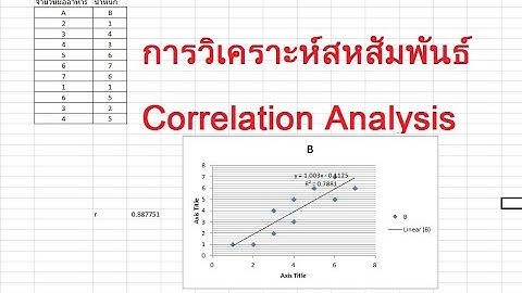 การวิเคราะห์สหสัมพันธ์ correlation analysis ด้วย excel